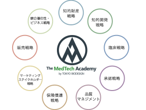 9つの戦略を指南